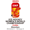 ЧМ, Женщины - Дивизион I, Группа B