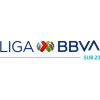 U23 Liga MX, Apertura