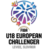 U18 European Challengers