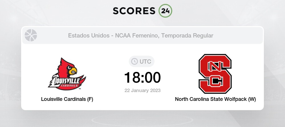 Louisville Cardinals vs North Carolina State Wolfpack forecast for today 22 January 2023 Basketball