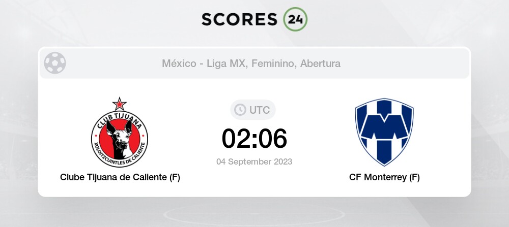 Campeões do Campeonato Mexicano - LIGA MX